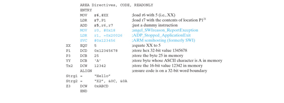 AREA Directives, CODE, READONLY
ENTRY
;load r6 with 5 (i.e., XX)
;load r7 with the contents of location P1²'
just a dummy instruction
;angel_SWIreason_ReportException
;ADP_Stopped_ApplicationExit
;ARM semihosting (formerly SWI)
;equate XX to 5
;store hex 32-bit value 1345678
store the byte 25 in memory
store byte whose ASCII character is A in memory
store the 16-bit value 12342 in memory
ensure code is on a 32-bit word boundary
MOV
r6, #XX
LDR
r7,P1
ADD
r5,r6,r7
ro, #0x18
rl, =0x20026
svC
MOV
LDR
#0x123456
XX
EQU
5
P1
DCD
0x12345678
P3
DCB
25
YY
DCB
'A'
Тx2
DCW
12342
ALIGN
Strgl =
"Hello"
Strg2
"X2", &0С, &0A
Z3
DCW
ОХАВСD
END
