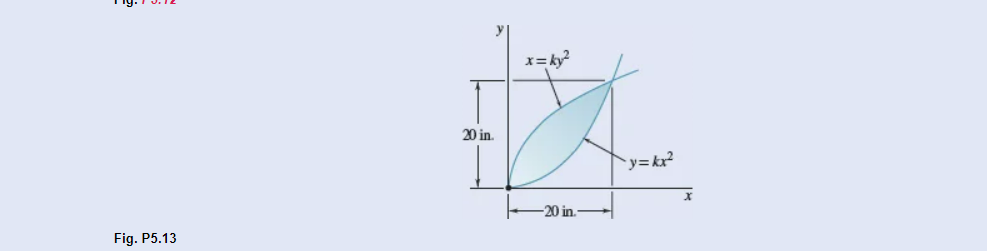 Fig. P5.13
20 in.
x=ky²
-20 in.
y=x²