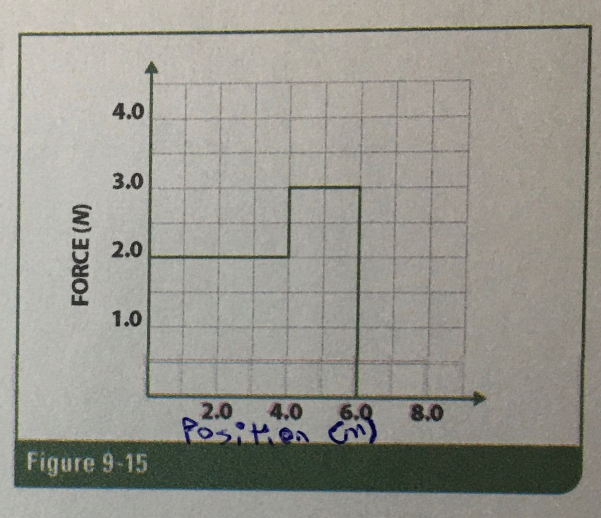 4.0
3.0
2.0
1.0
2.0 4.0
6.0
8.0
Positien G
Figure 9-15
FORCE (N)
