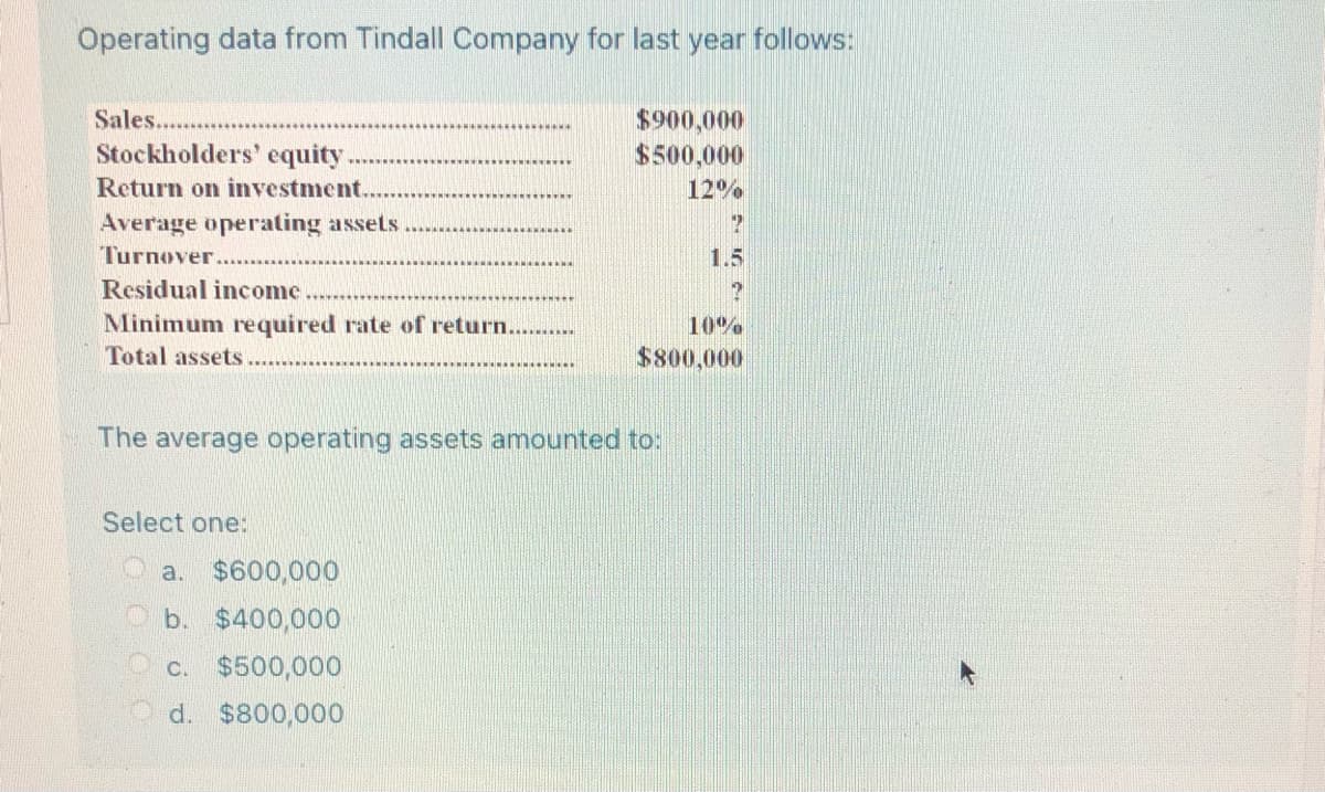 **Operating Data from Tindall Company for Last Year**

The following data presents the operating figures for Tindall Company from the last year:

- **Sales:** $900,000
- **Stockholders' equity:** $500,000
- **Return on investment:** 12%
- **Average operating assets:** ?
- **Turnover:** 1.5
- **Residual income:** ?
- **Minimum required rate of return:** 10%
- **Total assets:** $800,000

**Question:**

What was the average operating assets amount?

**Options:**
- a. $600,000
- b. $400,000
- c. $500,000
- d. $800,000