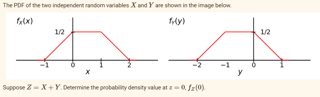 The PDF of the two independent random variables X and Y are shown in the image below.
fx(x)
fy(y)
1/2
●
X
Suppose Z = X + Y. Determine the probability density value at z = 0, fz(0).
-1
O
1/2