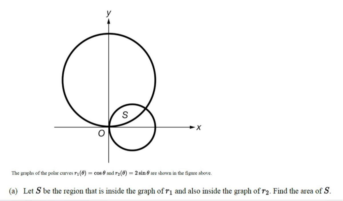 y
S
X
The graphs of the polar curves r1 (0) = cos 0 and r2(0) = 2 sin 0 are shown in the figure above.
(a) Let S be the region that is inside the graph of r1 and also inside the graph of r2. Find the area of S.
