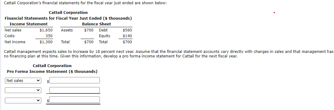 Cattail Corporation's financial statements for the fiscal year just ended are shown below:
Cattail Corporation
Financial Statements for Fiscal Year Just Ended ($ thousands)
Income Statement
Balance Sheet
Net sales
$1,650
Assets
$700
Debt
$560
Costs
350
Equity
$140
Net income
$1,300
Total
$700
Total
$700
Cattail management expects sales to increase by 18 percent next year. Assume that the financial statement accounts vary directly with changes in sales and that management has
no financing plan at this time. Given this information, develop a pro forma income statement for Cattail for the next fiscal year.
Cattail Corporation
Pro Forma Income Statement ($ thousands)
Net sales
