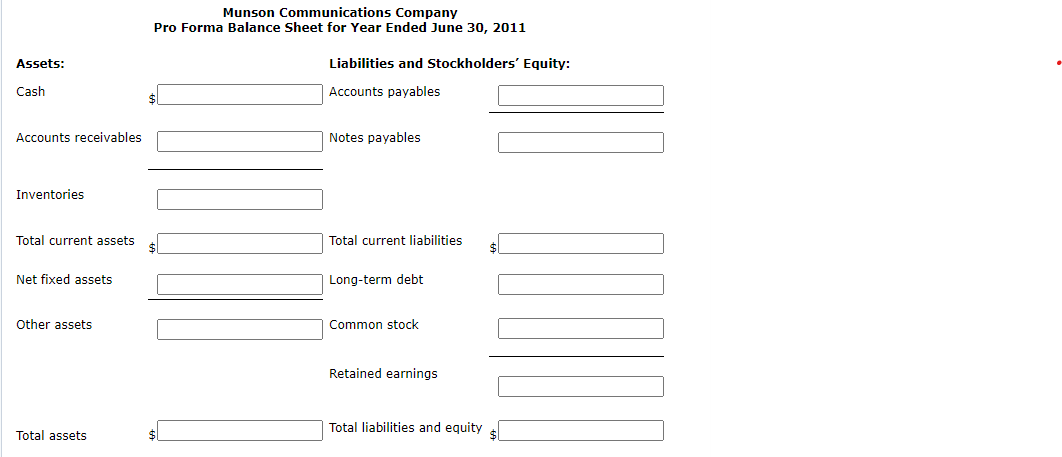 Munson Communications Company
Pro Forma Balance Sheet for Year Ended June 30, 2011
Assets:
Liabilities and Stockholders' Equity:
Cash
Accounts payables
Accounts receivables
Notes payables
Inventories
Total current assets
Total current liabilities
Net fixed assets
Long-term debt
Other assets
Common stock
Retained earnings
Total liabilities and equity a
Total assets
