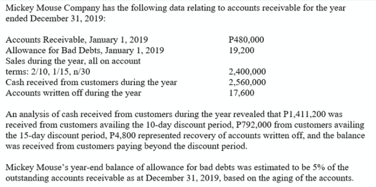 Mickey Mouse Company has the following data relating to accounts receivable for the year
ended December 31, 2019:
Accounts Receivable, January 1, 2019
Allowance for Bad Debts, January 1, 2019
Sales during the year, all on account
terms: 2/10, 1/15, n/30
Cash received from customers during the year
Accounts written off during the year
P480,000
19,200
2,400,000
2,560,000
17,600
An analysis of cash received from customers during the year revealed that P1,411,200 was
received from customers availing the 10-day discount period, P792,000 from customers availing
the 15-day discount period, P4,800 represented recovery of accounts written off, and the balance
was received from customers paying beyond the discount period.
Mickey Mouse's year-end balance of allowance for bad debts was estimated to be 5% of the
outstanding accounts receivable as at December 31, 2019, based on the aging of the accounts.
