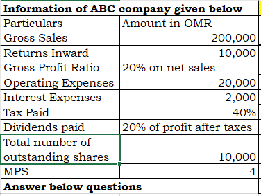 Information of ABC company given below
Particulars
Gross Sales
Amount in OMR
200,000
Returns Inward
10,000
Gross Profit Ratio
20% on net sales
Operating Expenses
Interest Expenses
|Таx Paid
|Dividends paid
Total number of
outstanding shares
MPS
20,000
2,000
40%
20% of profit after taxes
10,000
4
Answer below questions
