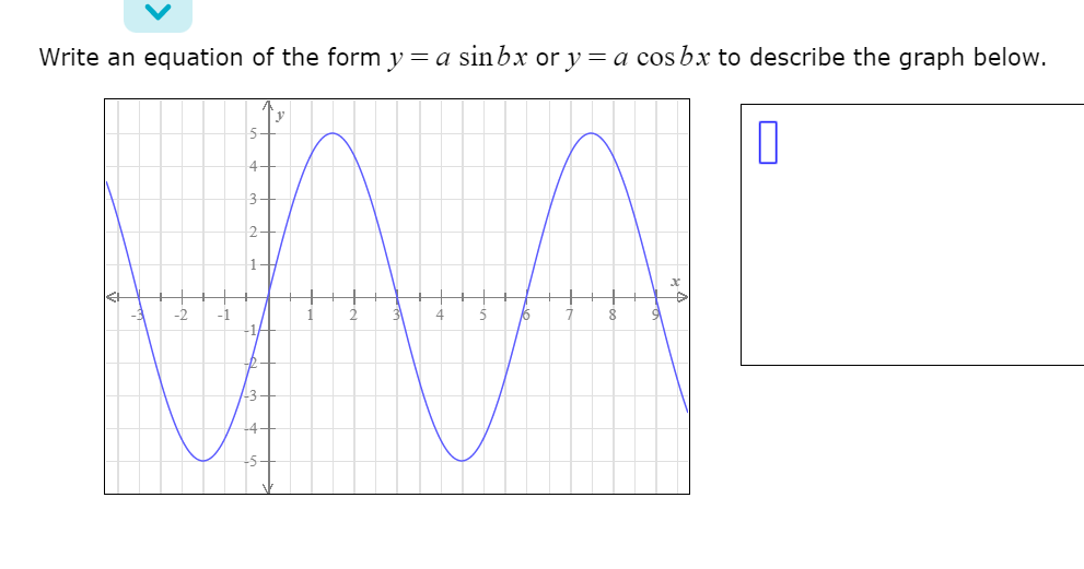 Write an equation of the form y = a sinbx or y = a cos bxr to describe the graph below.
-2
-1
