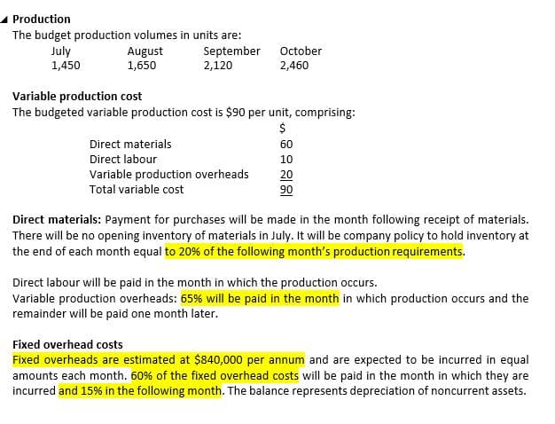 A Production
The budget production volumes in units are:
September
2,120
July
1,450
October
August
1,650
2,460
Variable production cost
The budgeted variable production cost is $90 per unit, comprising:
$
Direct materials
60
Direct labour
10
Variable production overheads
20
Total variable cost
90
Direct materials: Payment for purchases will be made in the month following receipt of materials.
There will be no opening inventory of materials in July. It will be company policy to hold inventory at
the end of each month equal to 20% of the following month's production requirements.
Direct labour will be paid in the month in which the production occurs.
Variable production overheads: 65% will be paid in the month in which production occurs and the
remainder will be paid one month later.
Fixed overhead costs
Fixed overheads are estimated at $840,000 per annum and are expected to be incurred in equal
amounts each month. 60% of the fixed overhead costs will be paid in the month in which they are
incurred and 15% in the following month. The balance represents depreciation of noncurrent assets.
