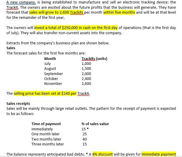 A new company, is being established to manufacture and sell an electronic tracking device: the
Trackit. The owners are excited about the future profits that the business will generate. They have
forecast that sales will grow to 2,600 Trackits per month within five months and will be at that level
for the remainder of the first year.
The owners will invest a total of $250,000 in cash on the first day of operations (that is the first day
of July). They will also transfer non-current assets into the company.
Extracts from the company's business plan are shown below.
Sales
The forecast sales for the first five months are:
Irackits, (units)
1,000
Month
July
August
September
October
1,500
2,000
2,400
November
2,600
The selling price has been set at $140 per Trackit.
Sales receipts
Sales will be mainly through large retail outlets. The pattern for the receipt of payment is expected
to be as follows:
Time of payment
Immediately
One month later
% of sales value
15 *
25
Two months later
40
Three months later
15
The balance represents anticipated bad debts. * A 4% discount will be given for immediate payment
