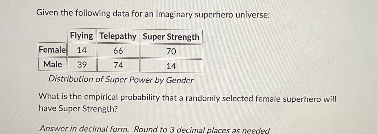 Given the following data for an imaginary superhero universe:
Flying Telepathy Super Strength
66
Female 14
Male 39
70
14
74
Distribution of Super Power by Gender
What is the empirical probability that a randomly selected female superhero will
have Super Strength?
Answer in decimal form. Round to 3 decimal places as needed