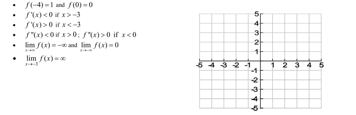 f(-4) =1 and f(0) = 0
f '(x) < 0 if x>–3
f '(x)> 0 if x< –3
f "(x) < 0 if x > 0; f "(x)> 0 if x< 0
lim f (x) =-00 and lim f(x)= 0
5
4
3.
2
X-00
lim f(x)=0
1 2 3 4
-1
x→-3
5 4 -3 2 -1
-2
-3
4
-5
