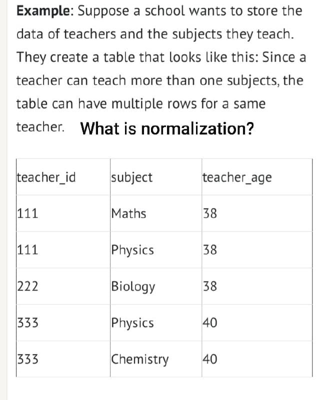 Example: Suppose a school wants to store the
data of teachers and the subjects they teach.
They create a table that looks like this: Since a
teacher can teach more than one subjects, the
table can have multiple rows for a same
teacher. What is normalization?
teacher_id
subject
teacher_age
111
Maths
38
111
Physics
38
222
Biology
38
333
Physics
40
333
Chemistry
40
