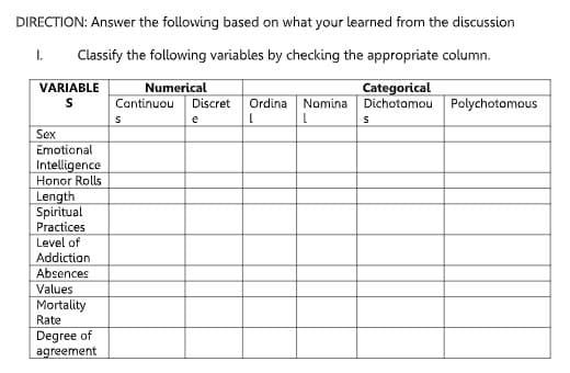 DIRECTION: Answer the following based on what your learned from the discussion
I.
Classify the following variables by checking the appropriate column.
VARIABLE
Categorical
Dichotomou Polychotomous
Numerical
Continuou
Discret
Ordina Nomina
e
Sex
Emotional
Intelligence
Honor Rolls
Length
Spiritual
Practices
Level of
Addiction
Absences
Values
Mortality
Rate
Degree of
agreement
