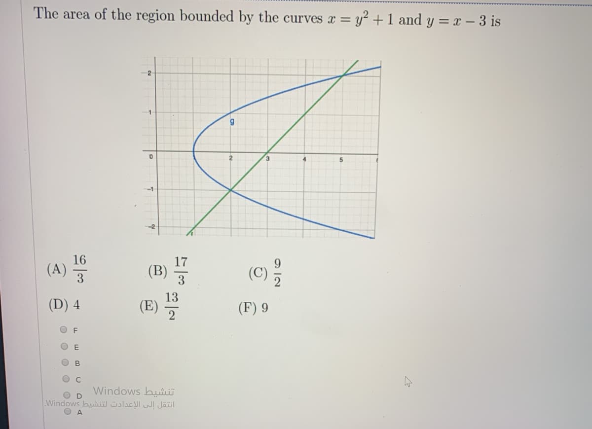 The area of the region bounded by the curves x y2 +1 and y = x - 3 is
2
1
-1
-2
16
(A)
(B)
(C)
(D) 4
13
(E)
(F) 9
C
Windows buii
O D
انتقل إلى الإعدادت لتنشيط Windows.
O A
O O O O o0o
