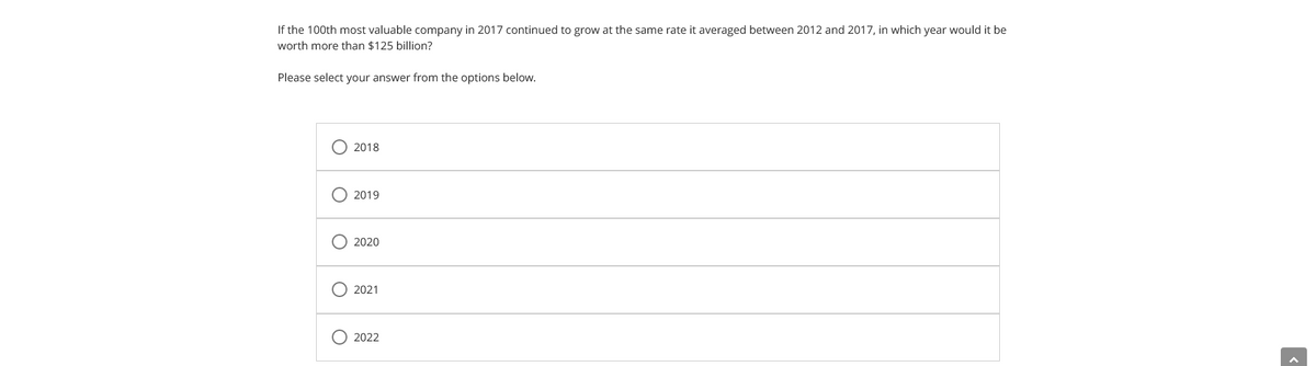 If the 100th most valuable company in 2017 continued to grow at the same rate it averaged between 2012 and 2017, in which year would it be
worth more than $125 billion?
Please select your answer from the options below.
2018
2019
2020
2021
2022
