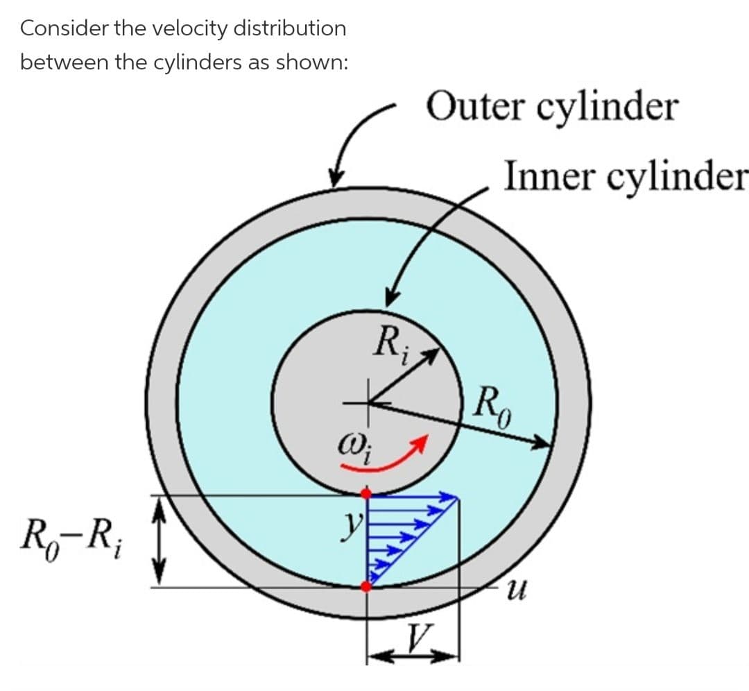 Consider the velocity distribution
between the cylinders as shown:
Outer cylinder
Inner cylinder
Ri
Ro
R,-R;
n.
V.
