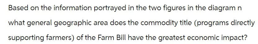 Based on the information portrayed in the two figures in the diagram n
what general geographic area does the commodity title (programs directly
supporting farmers) of the Farm Bill have the greatest economic impact?