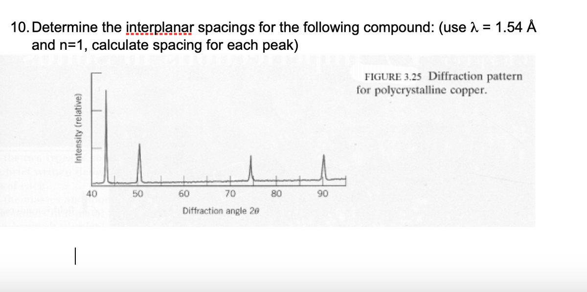 10. Determine the interplanar spacings for the following compound: (use λ = 1.54 Å
and n=1, calculate spacing for each peak)
Intensity (relative)
40
50
60
70
Diffraction angle 20
80
t
90
FIGURE 3.25 Diffraction pattern
for polycrystalline copper.