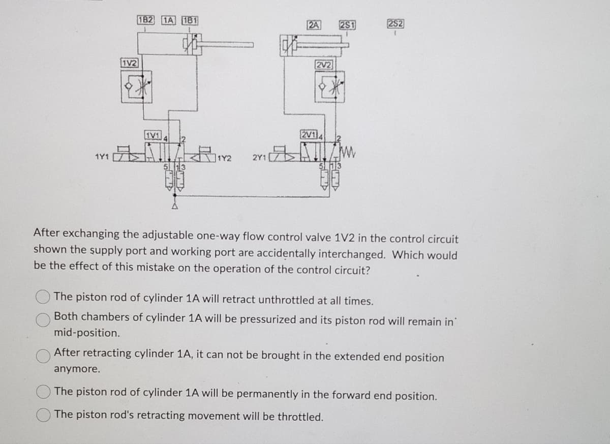 1Y1
1V2
182 1A 181
1V1
1Y2
2Y1
2A
2V2
2V14
2S1
M
252
I
After exchanging the adjustable one-way flow control valve 1V2 in the control circuit
shown the supply port and working port are accidentally interchanged. Which would
be the effect of this mistake on the operation of the control circuit?
The piston rod of cylinder 1A will retract unthrottled at all times.
Both chambers of cylinder 1A will be pressurized and its piston rod will remain in
mid-position.
After retracting cylinder 1A, it can not be brought in the extended end position
anymore.
The piston rod of cylinder 1A will be permanently in the forward end position.
The piston rod's retracting movement will be throttled.