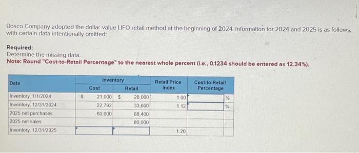 Bosco Company adopted the dollar-value LIFO retail method at the beginning of 2024. Information for 2024 and 2025 is as follows.
with certain data intentionally omitted:
Required:
Determine the missing data.
Note: Round "Cost-to-Retail Percentage" to the nearest whole percent (i.e., 0.1234 should be entered as 12.34%).
Date
Inventory, 1/1/2024
Inventory, 12/31/2024
2025 net purchases
2025 net sales
Inventory, 12/31/2025
$
Cost
Inventory
21,000 $
22,792
60,000
Retail
28,000
33,600
88,400
80,000
Retail Price
Index
1.00
1.12
120
Cost-to-Retail
Percentage
%
%