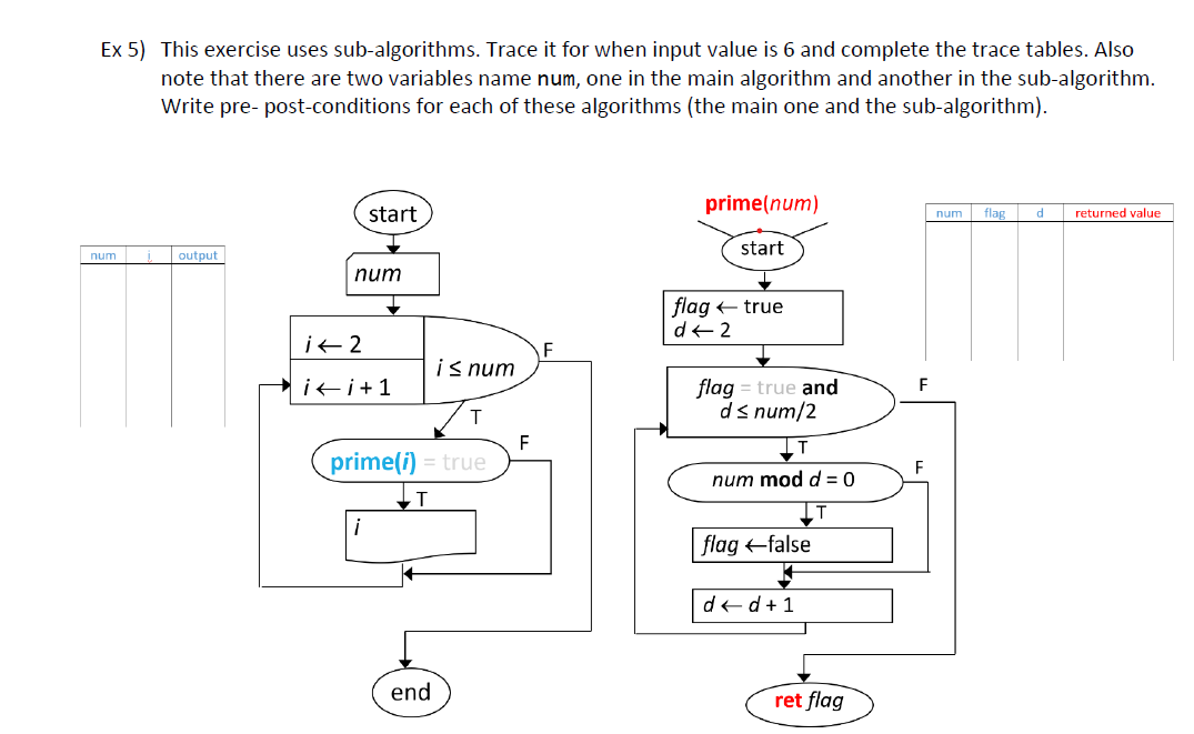 Ex 5) This exercise uses sub-algorithms. Trace it for when input value is 6 and complete the trace tables. Also
note that there are two variables name num, one in the main algorithm and another in the sub-algorithm.
Write pre-post-conditions for each of these algorithms (the main one and the sub-algorithm).
num
output
start
num
i < 2
i←i+1
i
T
prime(i) = true
↓T
i≤ num
end
F
prime(num)
start
flag ← true
d=2
1
flag = true and
d≤num/2
T
num mod d =0
IT
flag -false
d<d+1
ret flag
F
num flag
d
returned value