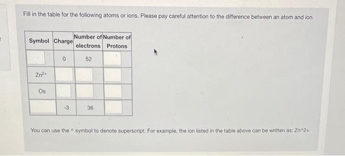 Fill in the table for the following atoms or ions. Please pay careful attention to the difference between an atom and ion.
Number of Number of
Symbol Charge
electrons
Protons
52
Zn?*
Os
-3
36
You can use the ^ symbol to denote superscript. For example, the ion listed in the table above can be written as: Zn^2+
