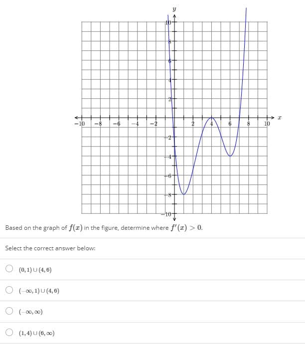 -10
-8
-6
-4
-2
10
Based on the graph of f(x) in the figure, determine where f'(z) > 0.
Select the correct answer below:
(0, 1) U (4, 6)
O (-00, 1)U (4, 6)
O (-00, 00)
O (1,4) U (6, 00)
