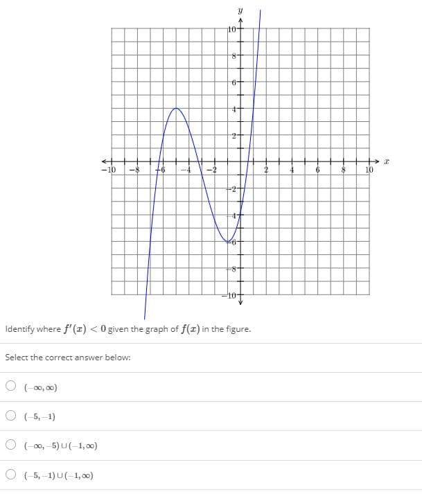 10-
6-
-10
-8
+6
10
8-
Identify where f' (x) < 0 given the graph of f(x) in the figure.
Select the correct answer below:
O (-00, 00)
O (-5, –1)
O (-00, -5) U(-1,00)
O (-5, –1)U(-1, 00)
