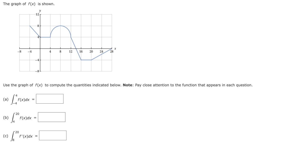 The graph of f(x) is shown.
y
12
(a)
-8
(b)
4
[^rix
4
f(x) dx =
*20
52⁰ F
f(x)dx
'20
(c) £1²0.
8
f'(x)dx
-4
-8
Use the graph of f(x) to compute the quantities indicated below. Note: Pay close attention to the function that appears in each question.
00
=
8
12 16
20
24
28
X