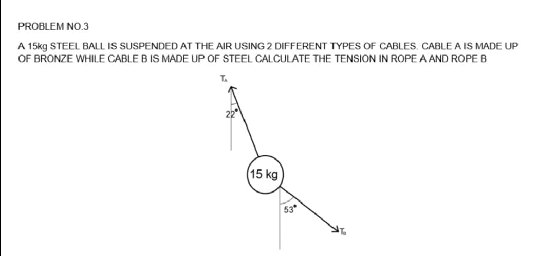 PROBLEM NO.3
A 15kg STEEL BALL IS SUSPENDED AT THE AIR USING 2 DIFFERENT TYPES OF CABLES. CABLE A IS MADE UP
OF BRONZE WHILE CABLE B IS MADE UP OF STEEL CALCULATE THE TENSION IN ROPE A AND ROPE B
TA
(15kg
53°
