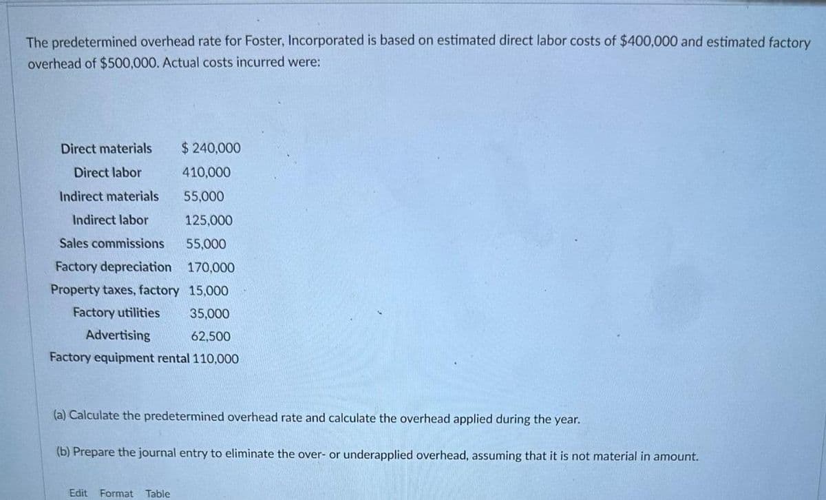 The predetermined overhead rate for Foster, Incorporated is based on estimated direct labor costs of $400,000 and estimated factory
overhead of $500,000. Actual costs incurred were:
$ 240,000
410,000
55,000
125,000
55,000
170,000
15,000
35,000
Advertising
62,500
Factory equipment rental 110,000
Direct materials
Direct labor
Indirect materials
Indirect labor
Sales commissions
Factory depreciation
Property taxes, factory
Factory utilities
(a) Calculate the predetermined overhead rate and calculate the overhead applied during the year.
(b) Prepare the journal entry to eliminate the over- or underapplied overhead, assuming that it is not material in amount.
Edit Format Table