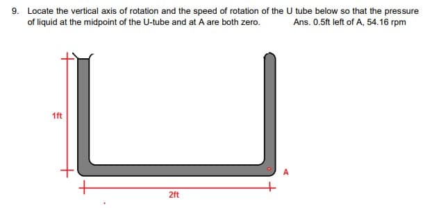 9. Locate the vertical axis of rotation and the speed of rotation of the U tube below so that the pressure
of liquid at the midpoint of the U-tube and at A are both zero.
Ans. 0.5ft left of A, 54.16 rpm
1ft
2ft
