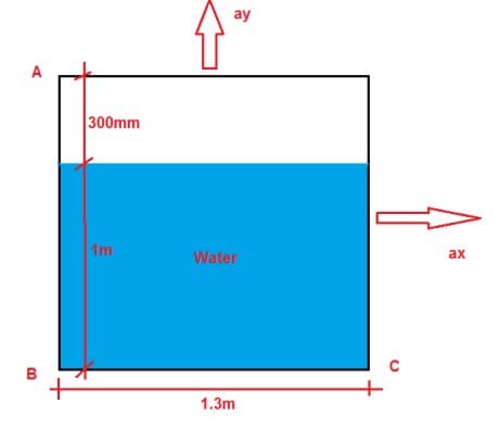 ay
A
300mm
1m
Water
ах
в
1.3m
