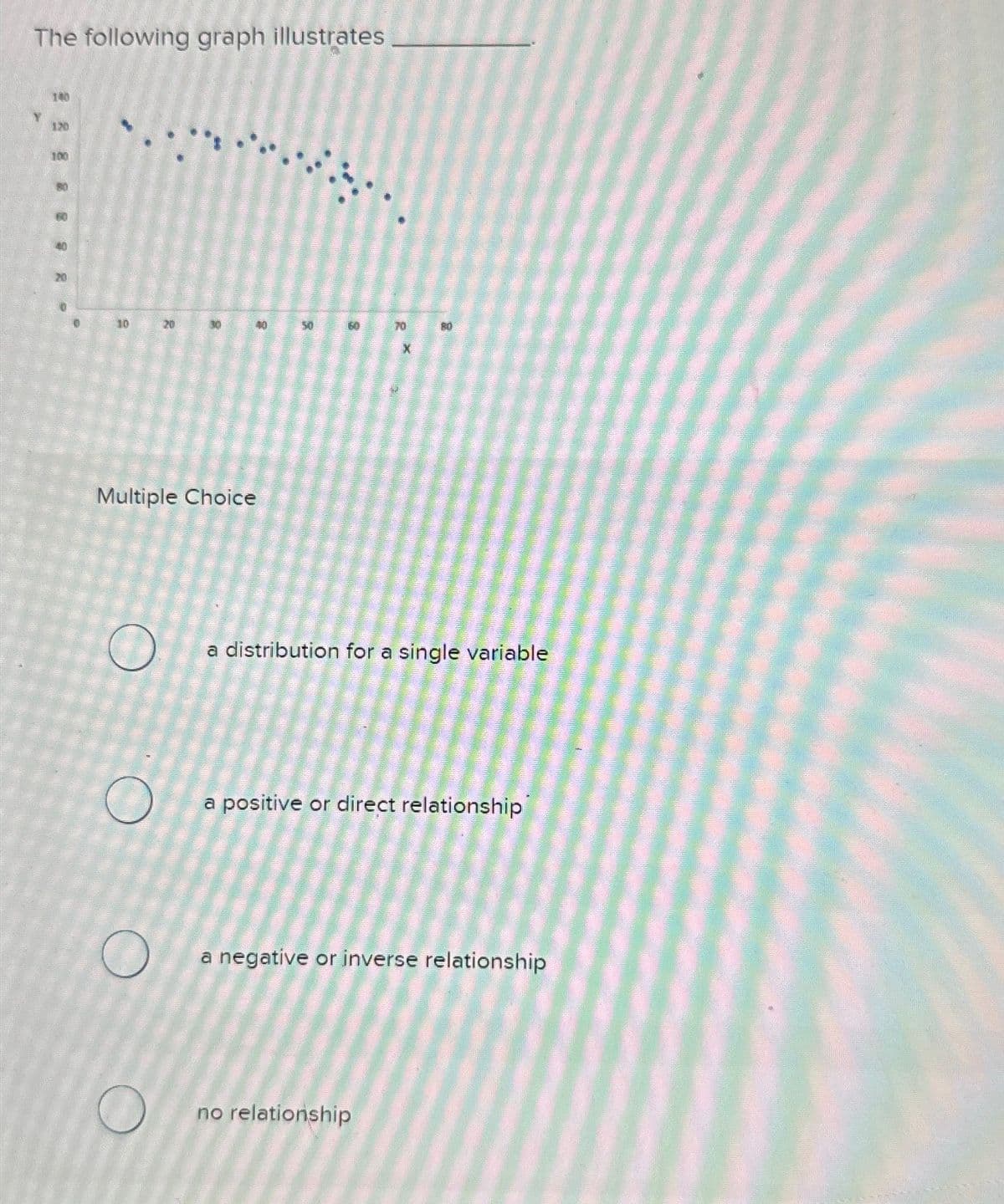 The following graph illustrates
140
120
100
40
10
20
30
40
50
60
70
80
X
Multiple Choice
O
a distribution for a single variable
O
a positive or direct relationship
a negative or inverse relationship
no relationship