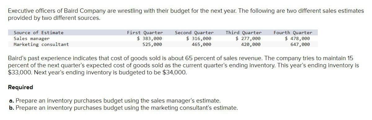 Executive officers of Baird Company are wrestling with their budget for the next year. The following are two different sales estimates
provided by two different sources.
Source of Estimate
Sales manager
Marketing consultant
First Quarter
$ 383,000
525,000
Second Quarter
$ 316,000
465,000
Third Quarter
$ 277,000
420,000
Fourth Quarter
$ 478,000
647,000
Baird's past experience indicates that cost of goods sold is about 65 percent of sales revenue. The company tries to maintain 15
percent of the next quarter's expected cost of goods sold as the current quarter's ending inventory. This year's ending inventory is
$33,000. Next year's ending inventory is budgeted to be $34,000.
Required
a. Prepare an inventory purchases budget using the sales manager's estimate.
b. Prepare an inventory purchases budget using the marketing consultant's estimate.