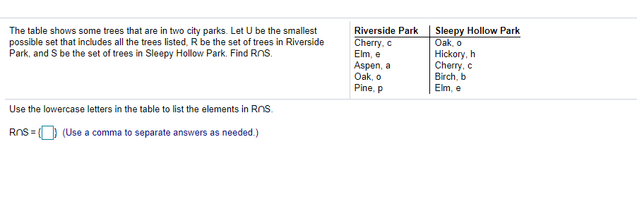 Sleepy Hollow Park
Oak, o
Hickory, h
Cherry, c
Birch, b
Elm, e
The table shows some trees that are in two city parks. Let U be the smallest
possible set that includes all the trees listed, R be the set of trees in Riverside
Park, and S be the set of trees in Sleepy Hollow Park. Find Rns.
Riverside Park
Cherry, c
Elm, e
Aspen, a
Oak, o
Pine, p
Use the lowercase letters in the table to list the elements in RnS.
RnS=-
(Use a comma to separate answers as needed.)
