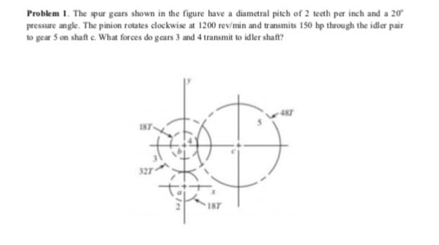 Problem 1. The spur gears shown in the figure have a diametral pitch of 2 teeth per inch and a 20
pressure angle. The pinion rotates clockwise at 1200 rev/min and transmits 150 hp through the idler pair
to gear 5 on shaft e. What forces do gears 3 and 4 transmit to idler shaft?
327
187
