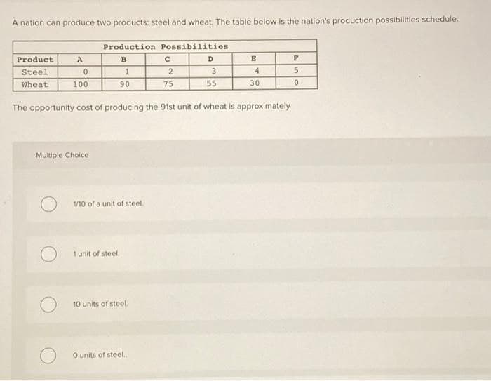 A nation can produce two products: steel and wheat. The table below is the nation's production possibilities schedule.
Production Possibilities
Product
A
D
E
Steel
3
4
Wheat
100
90
75
55
30
The opportunity cost of producing the 91st unit of wheat is approximately
Multiple Choice
1/10 of a unit of steel.
1 unit of steel
10 units of steel.
O units of steel..
