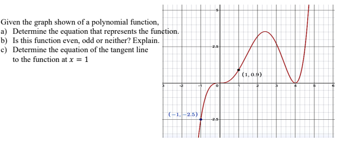 Given the graph shown of a polynomial function,
a) Determine the equation that represents the function.
b) Is this function even, odd or neither? Explain.
c) Determine the equation of the tangent line
2.5
to the function at x = 1
(1,0.9)
-2
(-1,-2.5)
-2.5-
