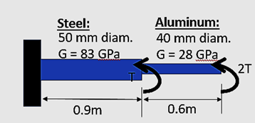 Steel:
50 mm diam.
G = 83 GPa
0.9m
T
Aluminum:
40 mm diam.
G = 28 GPa
0.6m
2T