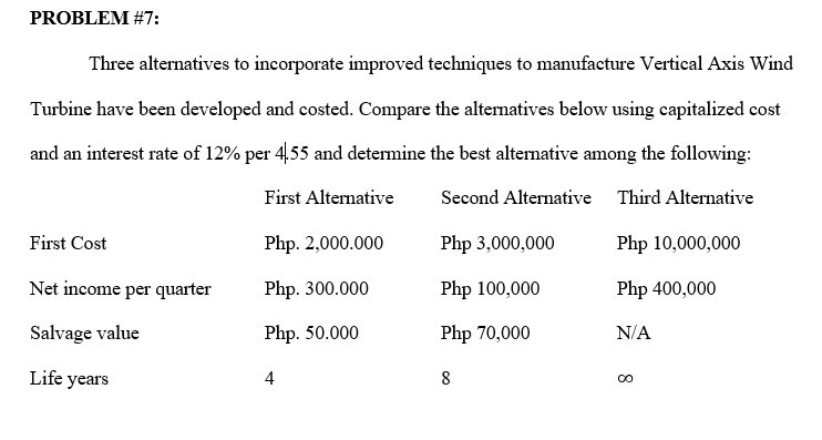 PROBLEM #7:
Three alternatives to incorporate improved techniques to manufacture Vertical Axis Wind
Turbine have been developed and costed. Compare the alternatives below using capitalized cost
and an interest rate of 12% per 4,55 and determine the best alternative among the following:
First Alternative
Second Alternative Third Alternative
First Cost
Php. 2,000.000
Php 3,000,000
Php 10,000,000
Net income per quarter
Php. 300.000
Php 100,000
Php 400,000
Salvage value
Php. 50.000
Php 70,000
N/A
Life years
4
8
00
