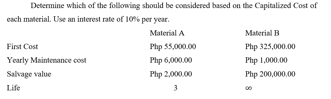 Determine which of the following should be considered based on the Capitalized Cost of
each material. Use an interest rate of 10% per year.
Material A
Material B
First Cost
Php 55,000.00
Php 325,000.00
Yearly Maintenance cost
Php 6,000.00
Php 1,000.00
Salvage value
Php 2,000.00
Php 200,000.00
Life
3
