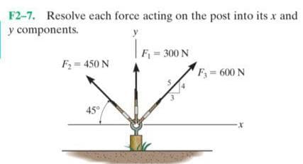 F2-7. Resolve each force acting on the post into its x and
y components.
F = 300 N
F; = 450 N
F 600 N
45°
