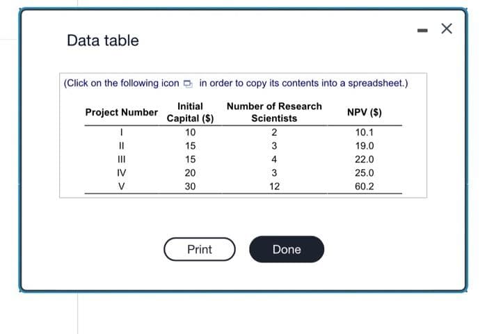 Data table
(Click on the following icon in order to copy its contents into a spreadsheet.)
Number of Research
Scientists
2
3
4
Project Number
1
||
III
IV
V
Initial
Capital ($)
10
15
15
20
30
Print
3
12
Done
NPV ($)
10.1
19.0
22.0
25.0
60.2
-
X