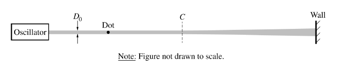 Do
C
Wall
Dot
Oscillator
Note: Figure not drawn to scale.
