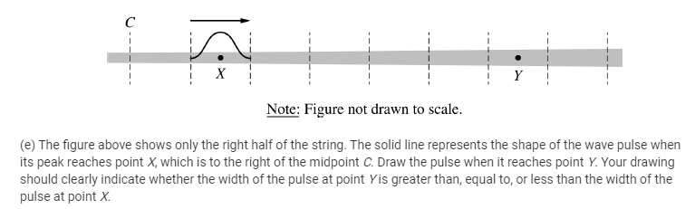 Y
Note: Figure not drawn to scale.
(e) The figure above shows only the right half of the string. The solid line represents the shape of the wave pulse when
its peak reaches point X, which is to the right of the midpoint C. Draw the pulse when it reaches point Y. Your drawing
should clearly indicate whether the width of the pulse at point Yis greater than, equal to, or less than the width of the
pulse at point X.
