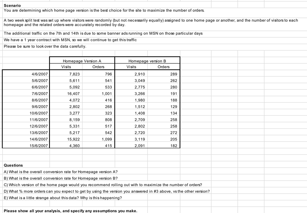 Scenario
You are determining which home page version is the best choice for the site to maximize the number of orders.
A two week split test was set up where visitors were randomly (but not necessarily equally) assigned to one home page or another, and the number of visitors to each
homepage and the related orders were accurately recorded by day.
The additional traffic on the 7th and 14th is due to some banner ads running on MSN on those particular days
We have a 1 year contract with MSN, so we will continue to get this traffic
Please be sure to look over the data carefully.
4/6/2007
5/6/2007
6/6/2007
7/6/2007
8/6/2007
9/6/2007
10/6/2007
11/6/2007
12/6/2007
13/6/2007
14/6/2007
15/6/2007
Homepage Version A
Visits
Orders
7,823
5,611
5,092
16,407
4,072
2,802
3,277
8,159
5,331
5,217
15,922
4,360
796
541
533
1,001
416
268
323
808
517
542
1,099
415
Homepage version B
Visits
Orders
2,910
3,049
2,775
3,266
1,980
1,512
1,408
2,709
2,802
2,720
3,119
2,091
289
262
280
191
188
129
134
258
258
272
205
182
Questions
A) What is the overall conversion rate for Homepage version A?
B) What is the overall conversion rate for Homepage version B?
C) Which version of the home page would you recommend rolling out with to maximize the number of orders?
D) What % more orders can you expect to get by using the version you answered in #3 above, vs the other version?
E) What is a little strange about this data? Why is this happening?
Please show all your analysis, and specify any assumptions you make.