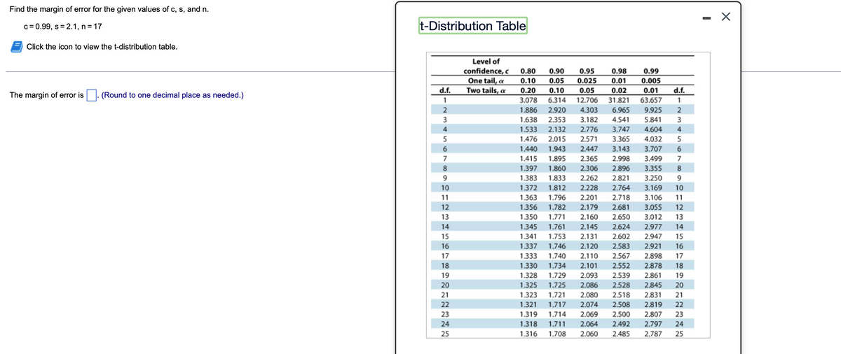 ### Finding the Margin of Error

To find the margin of error for the given values of \( c \), \( s \), and \( n \):

Given:
- \( c \) (confidence level) = 0.99
- \( s \) (sample standard deviation) = 2.1
- \( n \) (sample size) = 17

**Step 1:** Click the icon to view the t-distribution table.

### t-Distribution Table

The t-distribution table is a statistical table that shows the critical values of the t-distribution. The table is organized as follows:

- **Levels of confidence (\( c \))**: 0.80, 0.90, 0.95, 0.98, and 0.99.
- **Degrees of freedom (\( \text{d.f.} \))**: The number of values in the final calculation of a statistic that are free to vary.

For each combination of confidence level and degrees of freedom, the table provides the t-values to be used in statistical calculations.

Example rows include:
- For \( \text{d.f.} = 1 \):
  - \( c = 0.80 \rightarrow \text{t-value} = 3.078 \)
  - \( c = 0.99 \rightarrow \text{t-value} = 31.821 \)
- For \( \text{d.f.} = 17 \):
  - \( c = 0.80 \rightarrow \text{t-value} = 1.333 \)
  - \( c = 0.99 \rightarrow \text{t-value} = 2.898 \)

**Step 2:** With \( n = 17 \), the degrees of freedom (\( \text{d.f.} \)) are \( n - 1 = 16 \).

Looking at the row for \( \text{d.f.} = 16 \) under the column for \( c = 0.99 \):
- The t-value is 2.921.

**Step 3:** Calculate the margin of error.

\[
\text{Margin of Error} = t \times \left( \frac{s}{\sqrt{n}} \right)
\]

Substitute the values:
\[
\text{Margin of Error} = 2.921 \times \left( \frac