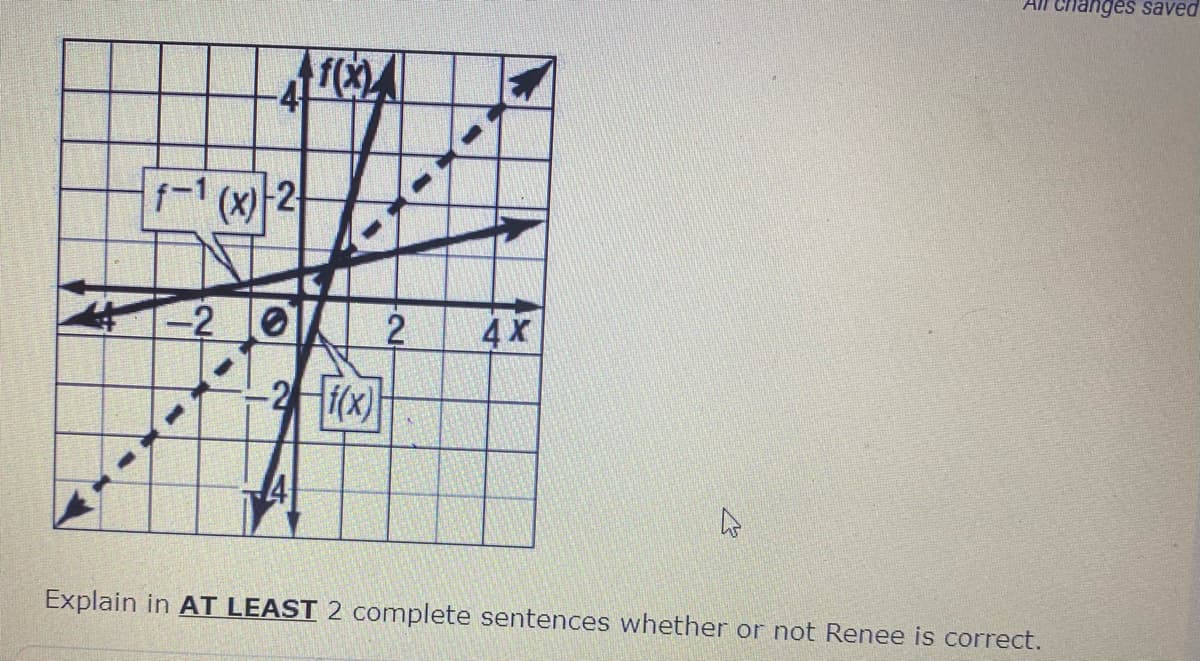 changes saved
f-1 (x)-2
4 x
-2 (x)
4
Explain in AT LEAST 2 complete sentences whether or not Renee is correct.
2.
2.
