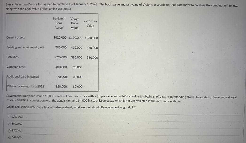 Benjamin Inc. and Victor Inc. agreed to combine as of January 1, 2023. The book value and fair value of Victor's accounts on that date (prior to creating the combination) follow,
along with the book value of Benjamin's accounts:
Current assets
Building and equipment (net)
Liabilities
Common Stock
Additional paid-in capital
Retained earnings, 1/1/2023
O $200,000.
Benjamin
Book
Value
$50,000.
O $70,000.
O $90,000.
Victor
Book
Value
$420,000 $170,000 $230,000
790,000 410.000 480,000
620,000 380,000 380,000
400,000 90,000
Victor Fair
Value
70,000 30,000
120,000
80,000
Assume that Benjamin issued 10,000 shares of common stock with a $5 par value and a $40 fair value to obtain all of Victor's outstanding stock. In addition, Benjamin paid legal
costs of $8,000 in connection with the acquisition and $4,000 in stock issue costs, which is not yet reflected in the information above.
On its acquisition-date consolidated balance sheet, what amount should Beaver report as goodwill?